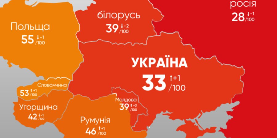According to Transparency International, Ukraine has worsened its indicators in the Corruption Perceptions Index (Photo: www.facebook.com/TransparencyInternationalUkraine)