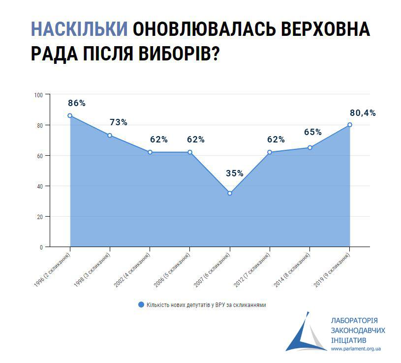Лаборатория законодательных инициатив