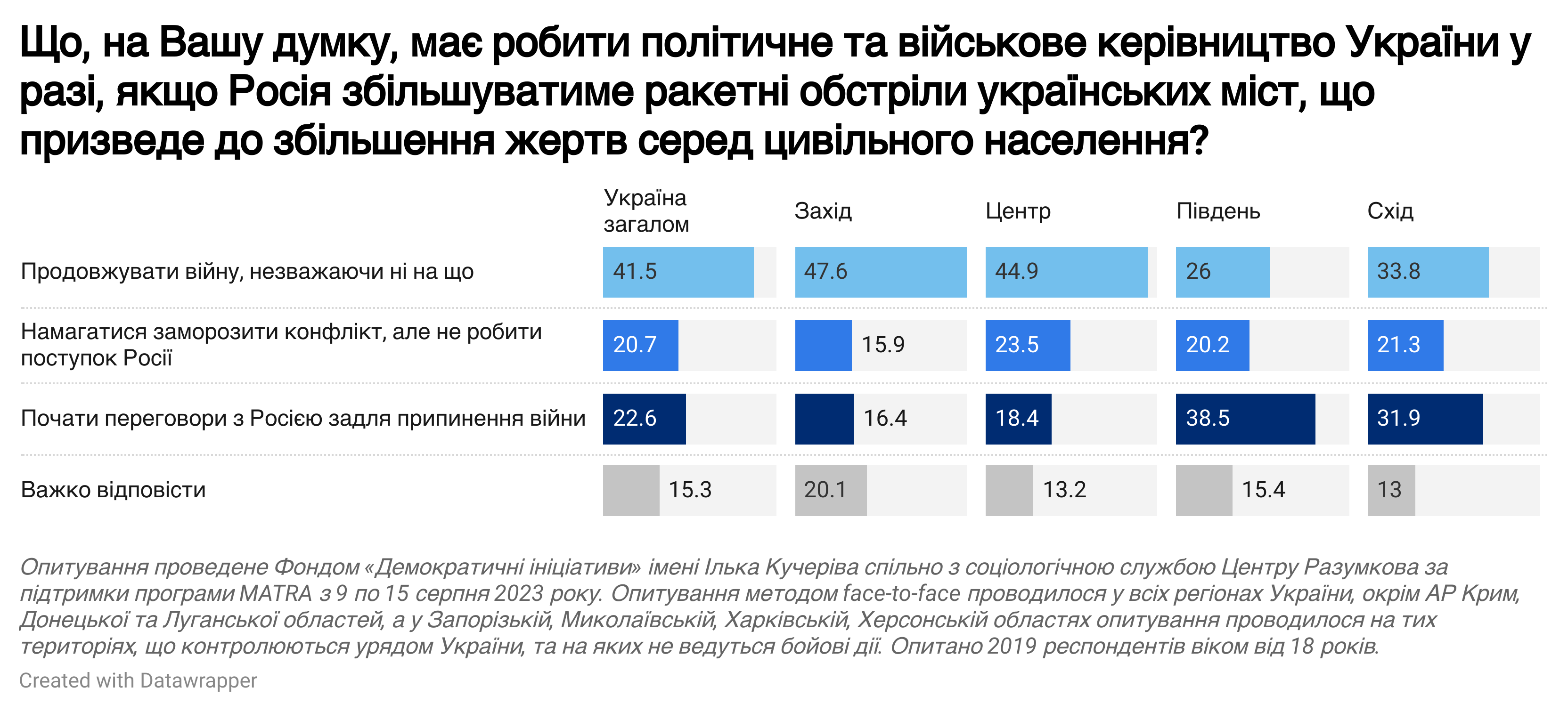 Фонд Демократические инициативы имени Илька Кучерива