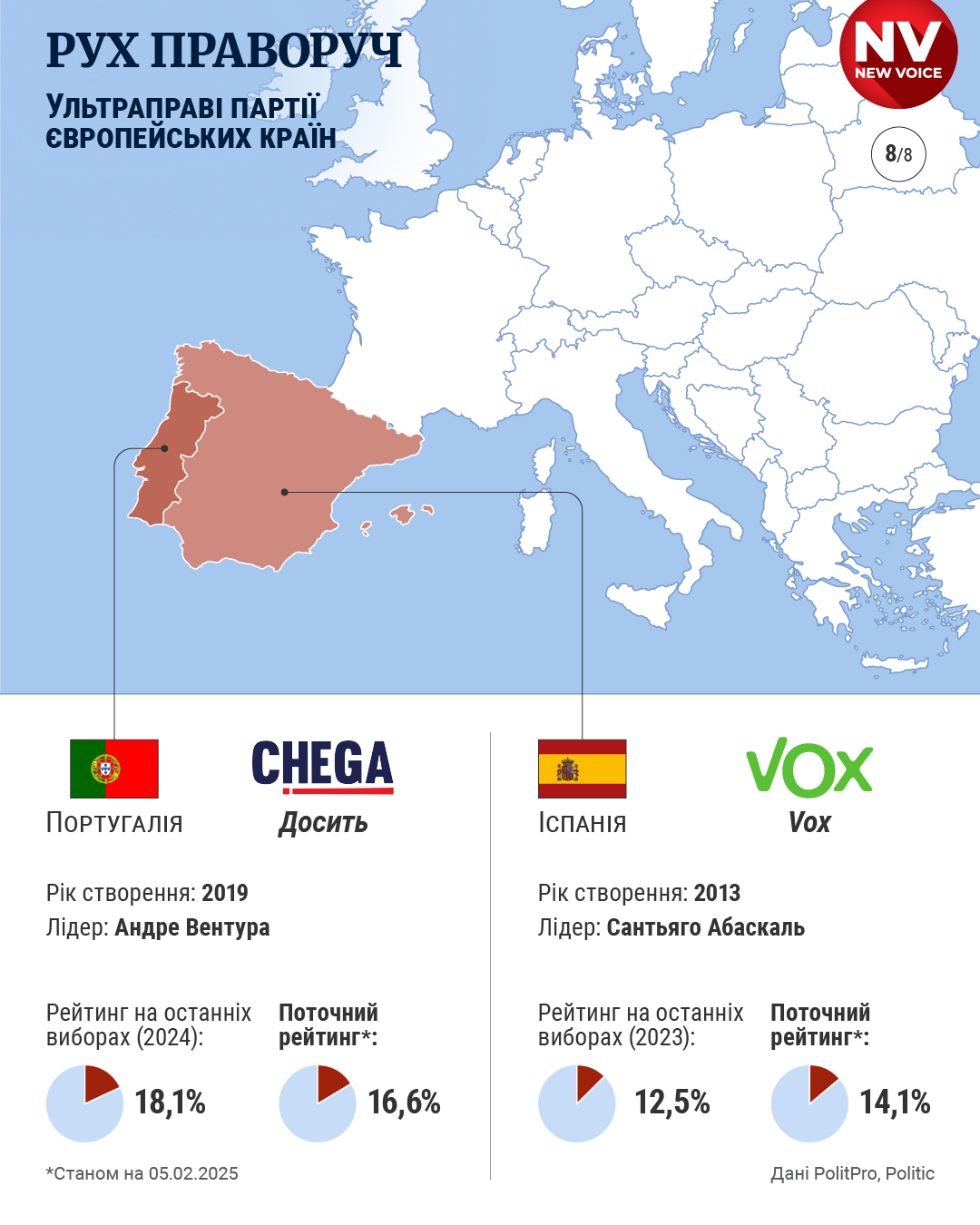 NV