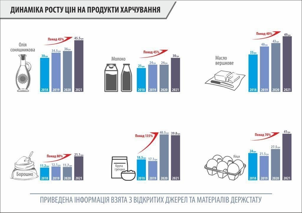 За даними автора