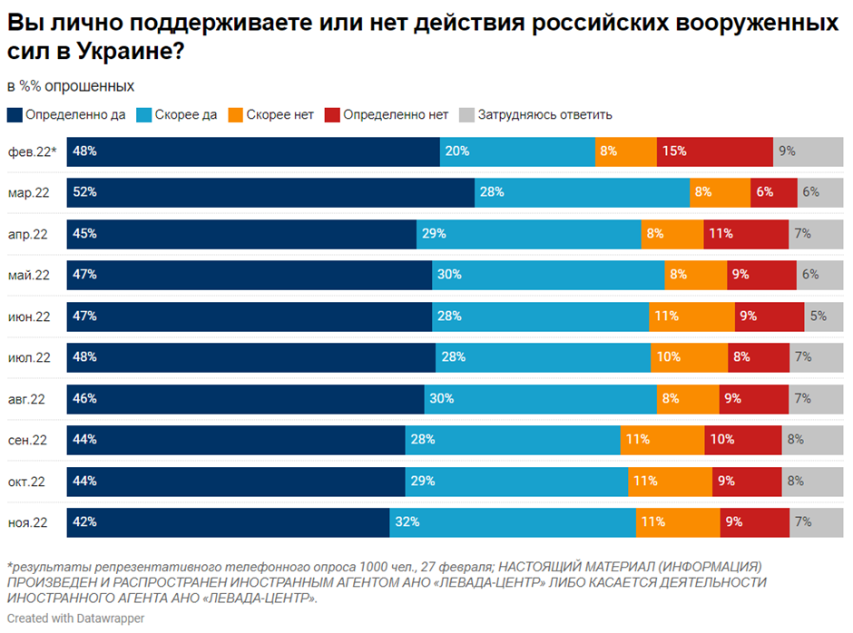 Левада-Центр