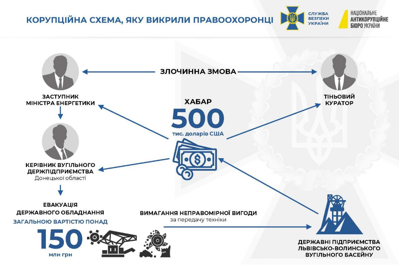 SBU