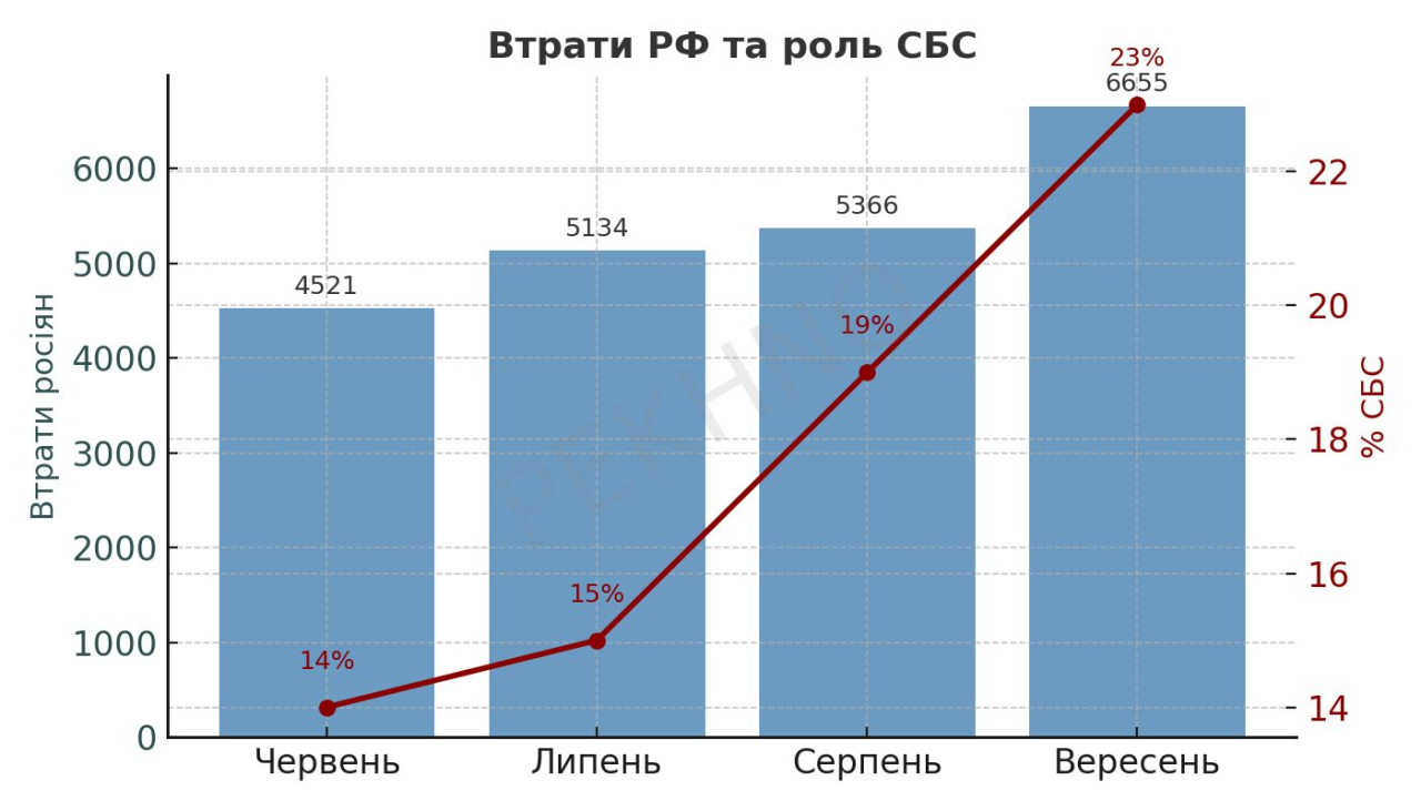 Предоставлено автором