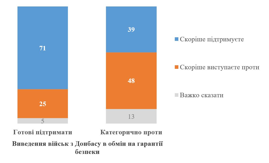 КМІС