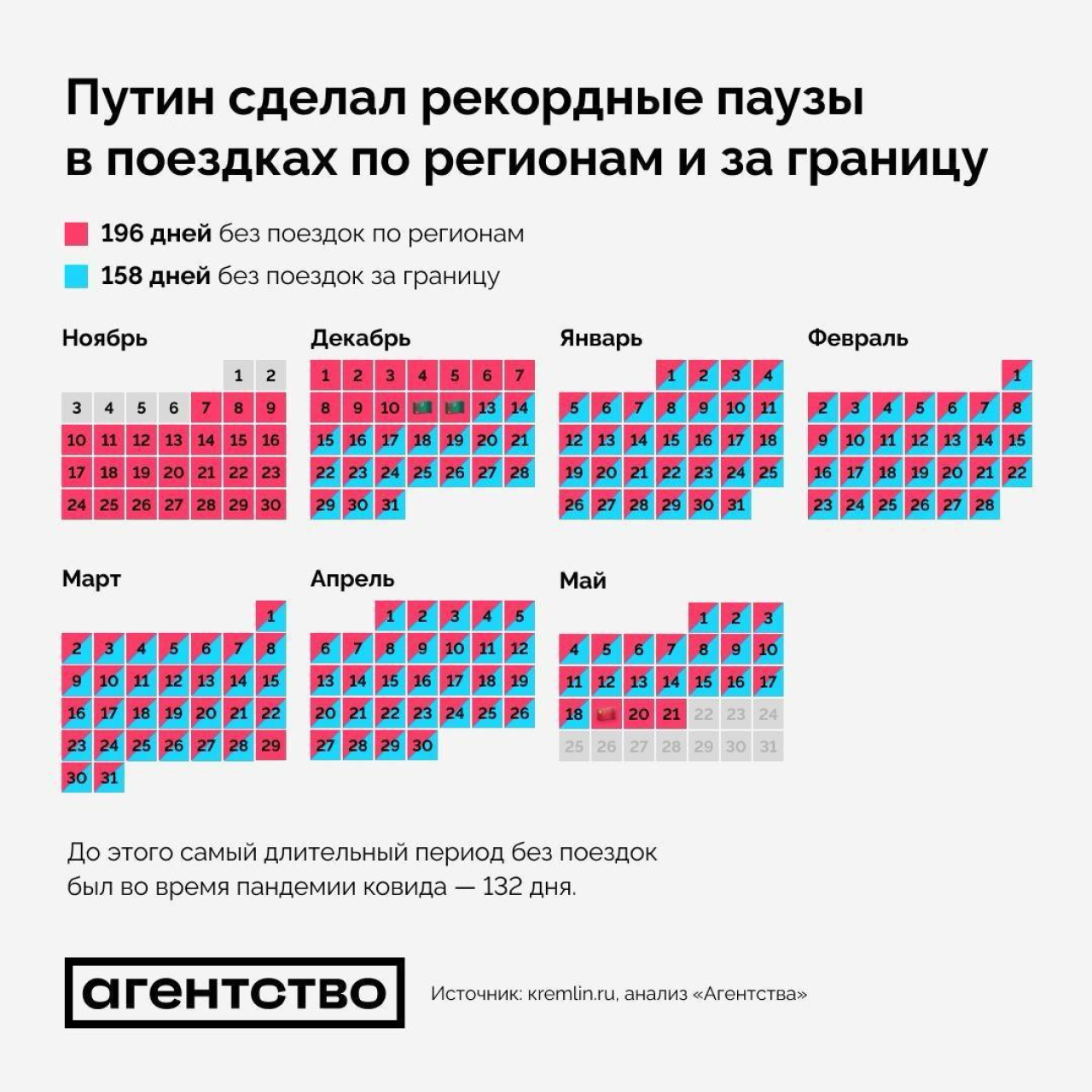 Агентство. Новости