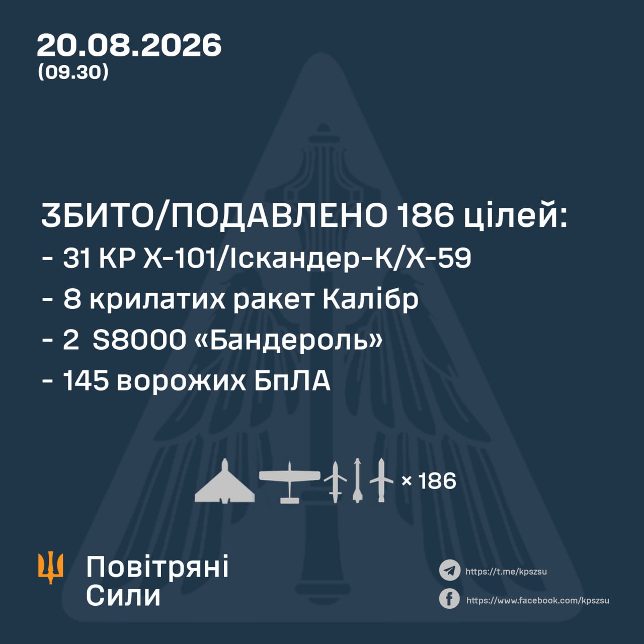 Повітряні сили