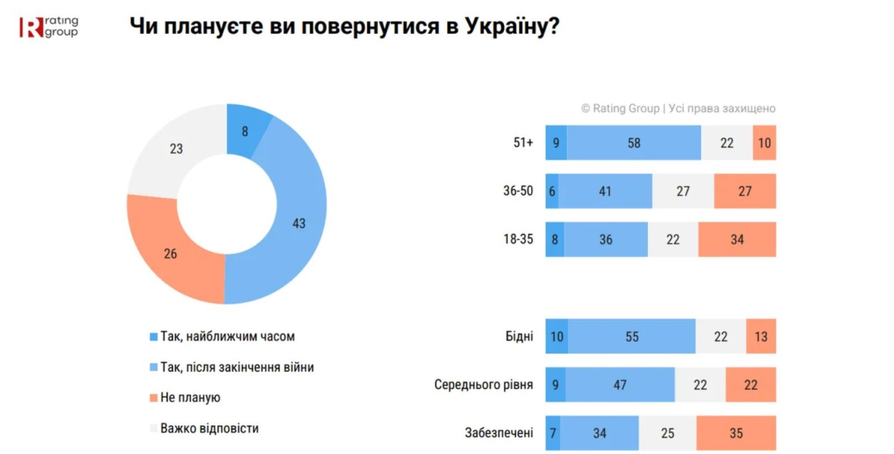 ratinggroup.uа